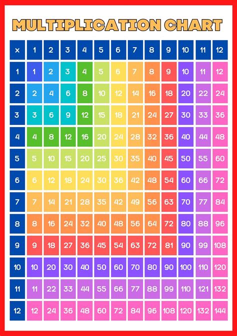 Multiplication Table for 6000 .